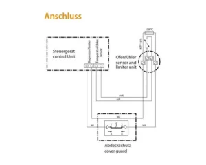 EOS Abdeckschutz für Saunaöfen mit Abschaltautomatik – geprüftes System in fünf Baugrößen, Bild 3