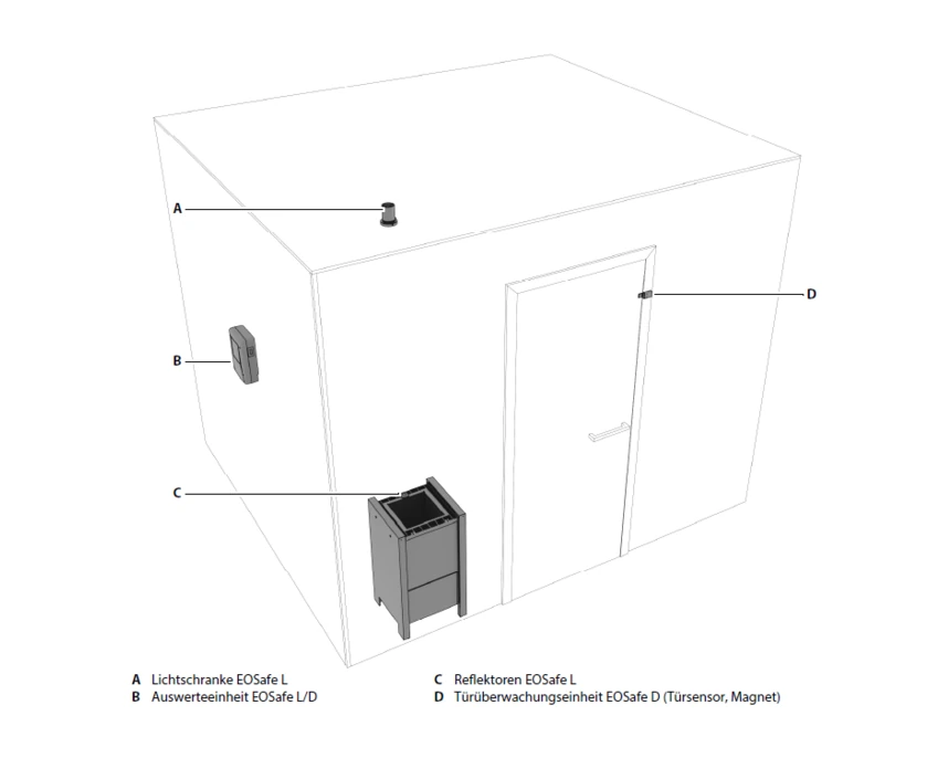 Ofenüberwachung per Lichtschranke für die Sauna – EOSafe L mit 27-mm-Reflektor, Bild 5