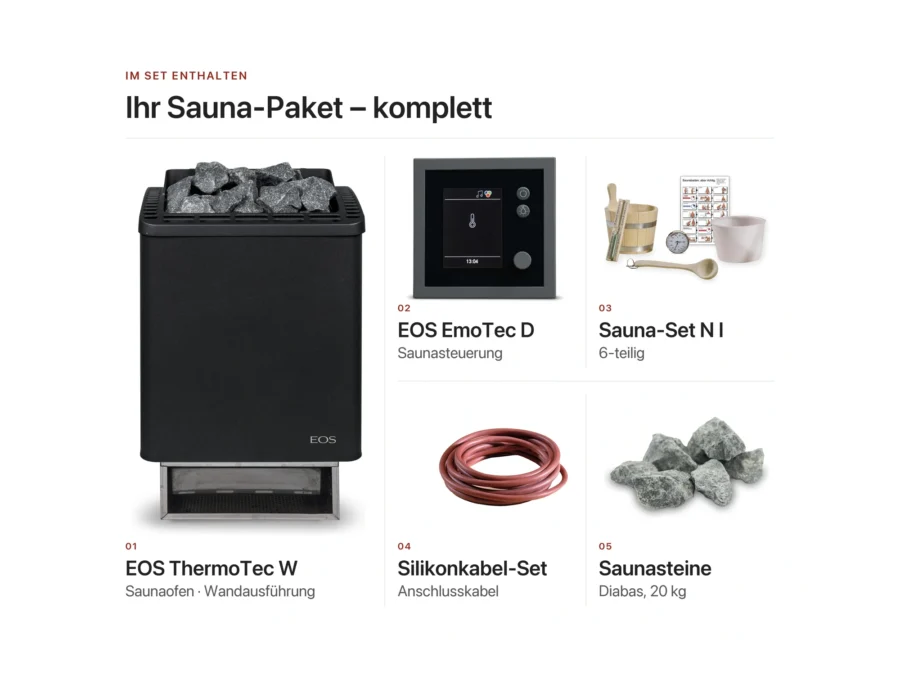 Lieferumfang Sauna-Paket: EOS ThermoTec W Saunaofen, EmoTec D Steuerung, Sauna-Set N I, Silikonkabel-Set und 20 kg Diabas-Saunasteine